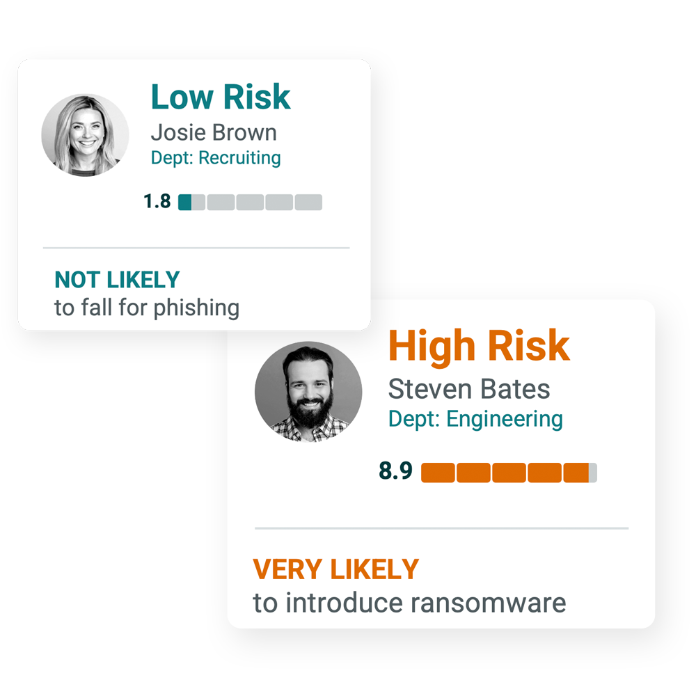 Elevate-Security-Risk-Profile-User-Screenshots-Overlay